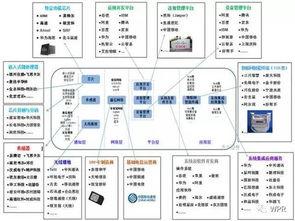 物聯網產業投資新周期 2B布局正當時，2C爆發蓄勢待發
