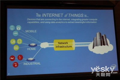 IDF14 萬物互聯時代，英特爾以平臺之力驅動物聯網服務變革
